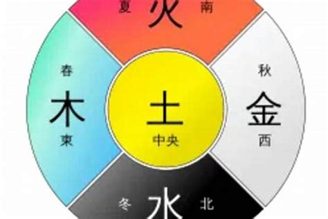 五行 黑色|易经中的五行对应颜色